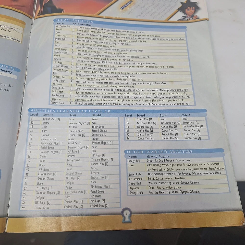 Kingdom Hearts Official Strategy Guide 2002 GUC